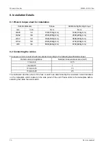 Preview for 26 page of Vivax Mission Inverter Series Service Manual