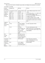 Preview for 46 page of Vivax Mission Inverter Series Service Manual