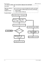 Preview for 50 page of Vivax Mission Inverter Series Service Manual