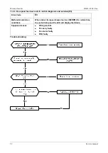 Preview for 52 page of Vivax Mission Inverter Series Service Manual