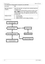 Preview for 54 page of Vivax Mission Inverter Series Service Manual