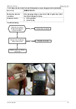 Preview for 55 page of Vivax Mission Inverter Series Service Manual