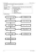 Preview for 56 page of Vivax Mission Inverter Series Service Manual