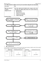 Preview for 57 page of Vivax Mission Inverter Series Service Manual