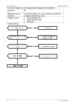 Preview for 58 page of Vivax Mission Inverter Series Service Manual