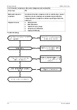 Preview for 60 page of Vivax Mission Inverter Series Service Manual