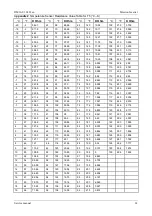 Preview for 63 page of Vivax Mission Inverter Series Service Manual