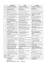 Preview for 83 page of Vivax PH-1501 User Manual