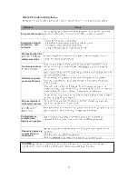 Preview for 160 page of Vivax R DESIGN ACP-09CH25AERI User Manual