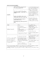 Preview for 192 page of Vivax R DESIGN ACP-09CH25AERI User Manual