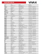 Preview for 246 page of Vivax R DESIGN ACP-09CH25AERI User Manual