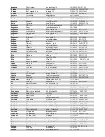 Preview for 247 page of Vivax R DESIGN ACP-09CH25AERI User Manual