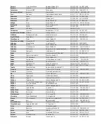 Preview for 248 page of Vivax R DESIGN ACP-09CH25AERI User Manual