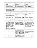 Preview for 263 page of Vivax R DESIGN ACP-09CH25AERI User Manual