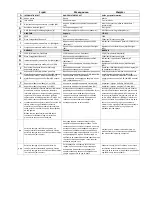 Preview for 265 page of Vivax R DESIGN ACP-09CH25AERI User Manual