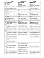 Preview for 267 page of Vivax R DESIGN ACP-09CH25AERI User Manual