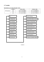 Preview for 6 page of Vivax R DESIGN ACP-12CH35AERI GOLD Service Manual