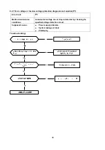 Preview for 40 page of Vivax R DESIGN ACP-12CH35AERI GOLD Service Manual