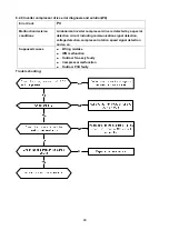 Preview for 42 page of Vivax R DESIGN ACP-12CH35AERI GOLD Service Manual