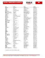 Preview for 27 page of Vivax TS-803 User Manual