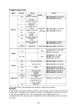 Preview for 223 page of Vivax TV-32LE100T2S2 User Manual