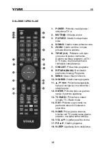 Предварительный просмотр 21 страницы Vivax TV-32LE80T2S2 Instruction Manual