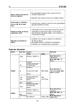 Preview for 208 page of Vivax TV-49UHDS61T2S2SM Instruction Manual