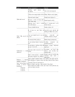 Preview for 104 page of Vivax V DESIGN ACP-12CH35AEVI GOLD User Manual