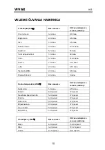 Preview for 11 page of Vivax VS-1103 User Manual