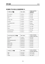 Preview for 23 page of Vivax VS-1103 User Manual