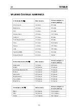 Preview for 12 page of Vivax VS-120 User Manual