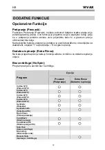 Preview for 20 page of Vivax WFL-100523BS User Manual