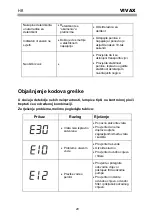 Preview for 32 page of Vivax WFL-100615BS User Manual