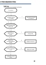 Preview for 20 page of Vivax WFL-100623A Service Manual