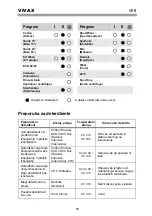 Preview for 61 page of Vivax WFL-140714B User Manual