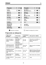 Preview for 99 page of Vivax WFL-140714B User Manual