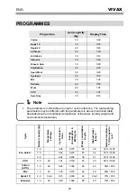 Preview for 140 page of Vivax WFL-140714B User Manual