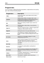 Preview for 142 page of Vivax WFL-140714B User Manual