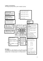 Предварительный просмотр 64 страницы Vivax Y-DESIGN ACP-09CH25AEYI User Manual