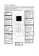 Предварительный просмотр 98 страницы Vivax Y-DESIGN ACP-09CH25AEYI User Manual