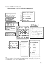 Предварительный просмотр 172 страницы Vivax Y-DESIGN ACP-09CH25AEYI User Manual