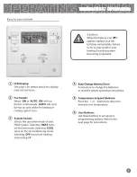 Preview for 3 page of Vive Comfort TP-N-605 Operating Manual