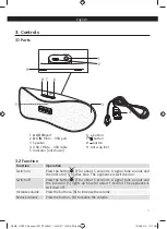 Предварительный просмотр 19 страницы VIVESS BTLS9001 Manual