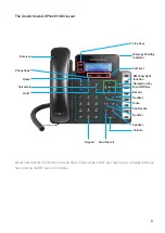 Предварительный просмотр 8 страницы VIVI Grandstream GXP1600 Series User Manual