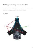 Preview for 5 page of VIVI Polycom IP 5000 User Manual