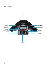 Preview for 6 page of VIVI Polycom IP 5000 User Manual