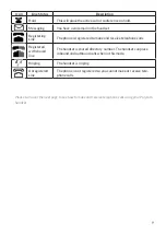 Preview for 9 page of VIVI Polycom IP 5000 User Manual