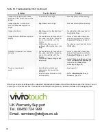 Preview for 51 page of Vivid VTS-4600 Operation Manual