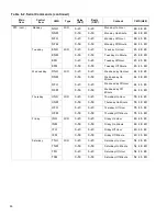 Preview for 56 page of Vivid VTS-4600 Operation Manual