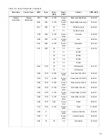 Предварительный просмотр 52 страницы vividtouch VTE-3200 Installation & Operation Manual